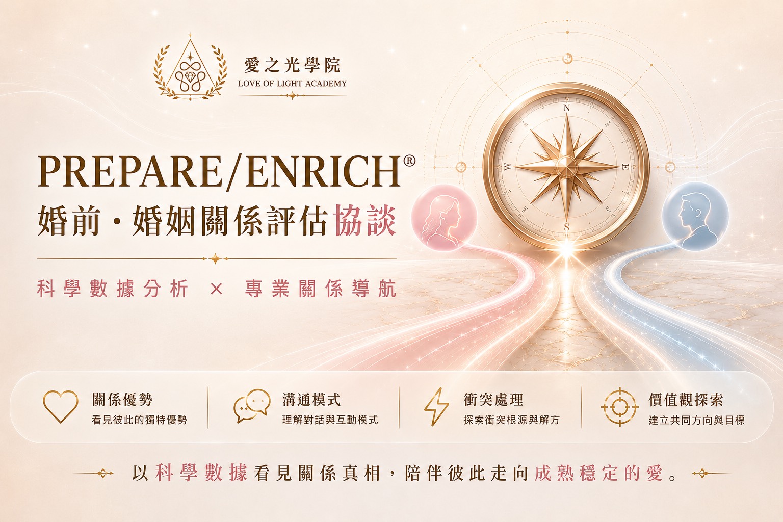 PREPARE/ENRICH® 婚前．婚姻關係評估協談服務